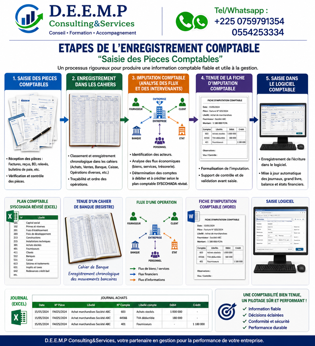FORMATION EN COMPTABILITE AVEC SAGE 100 COMPTABILITE( comptabilité informatisé et manuel)