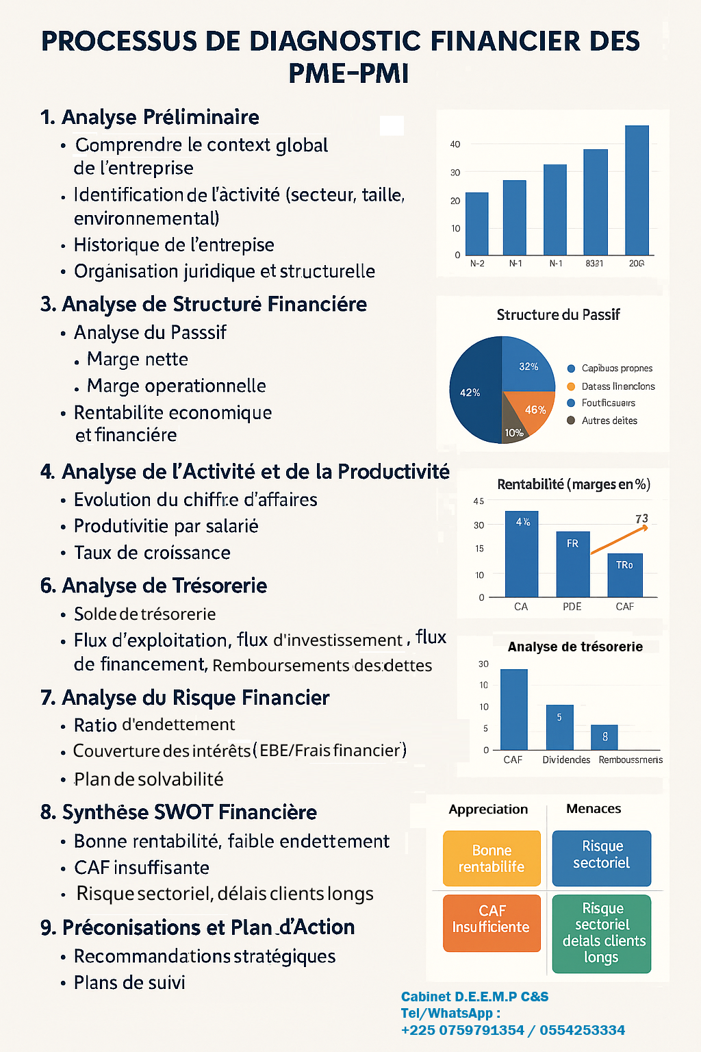 FORMATION AUX TECHNIQUES D’ANALYSE FINANCIERE EXCEL/POWER BI
