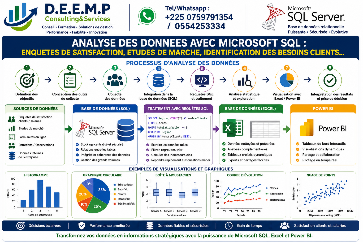 FORMAATION AUX TECHNIQUES D’ANALYSE DES DONNEES AVEC MICROSOFT SQL