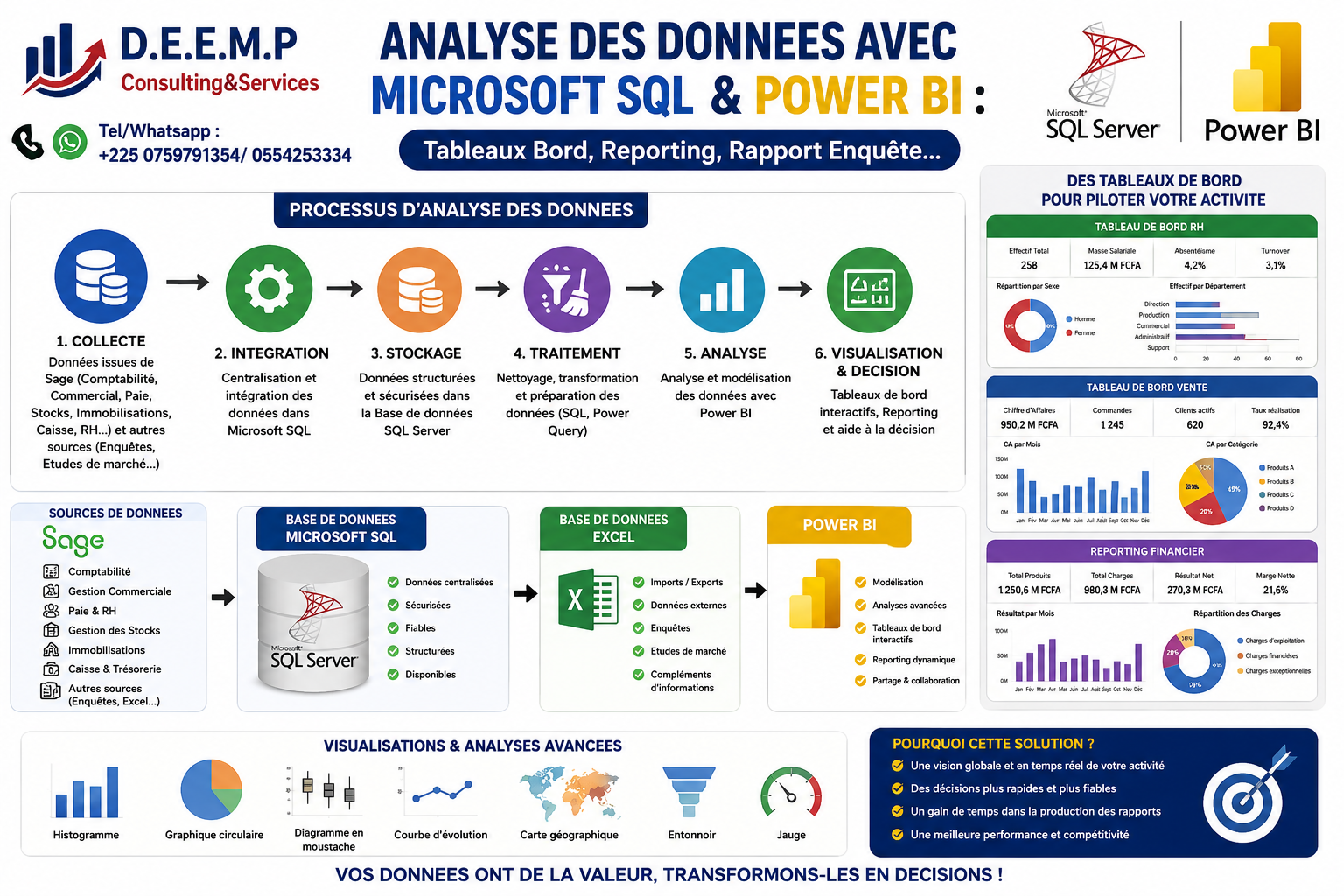 FORMATION AUX TECHNIQUES D’ELABORTION DE TABLEAUX DE BORD ET REPORTING AVEC SAGE, MICROSOFT SQL, POWER BI