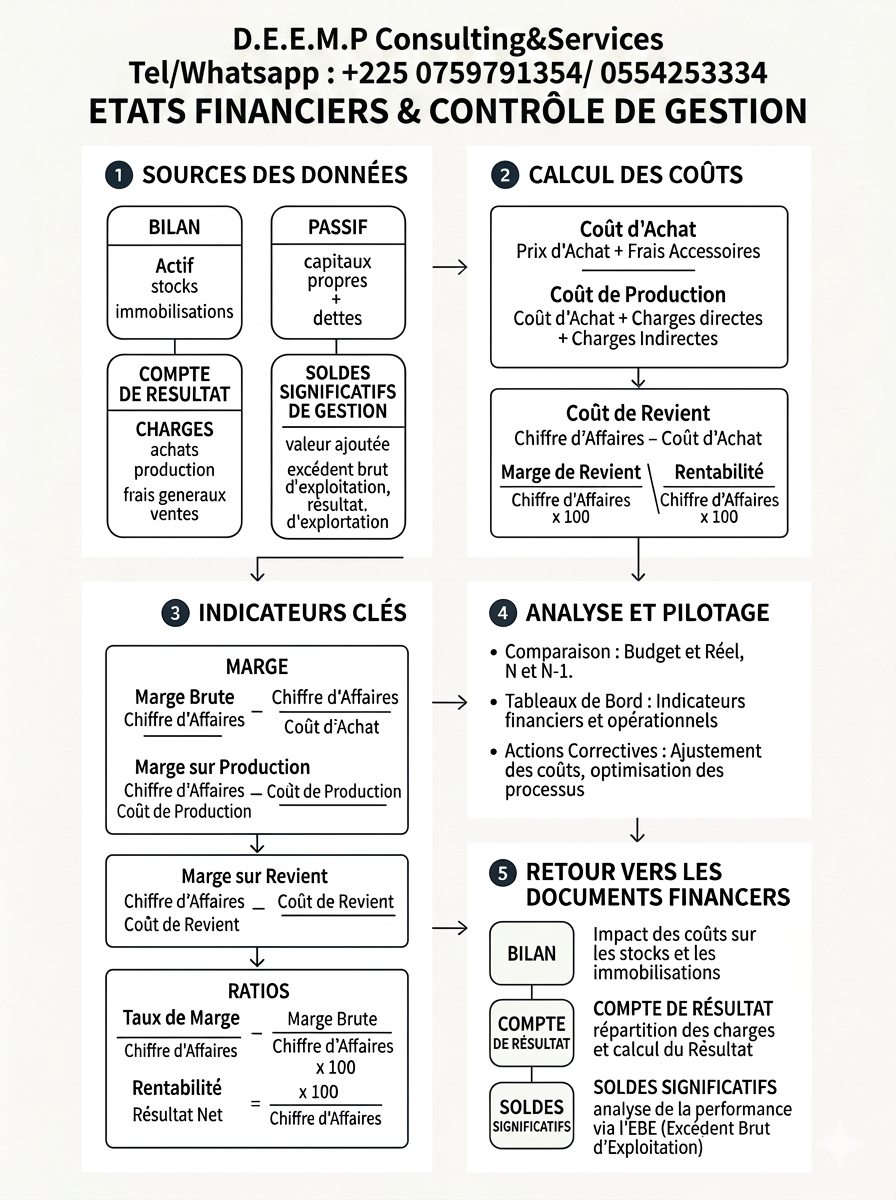 FORMATION, PILOTAGE DE LA PERFORMANCE, TABLEAUX DE BORD EXCEL/POWER BI