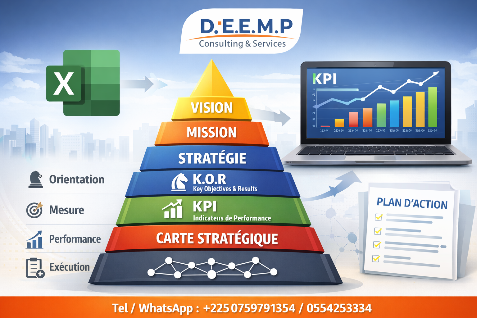 PILOTAGE DE LA PERFORMANCE DES ENTREPRISES : PLANIFICATION STRATEGIQUE+ PLAN D’ACTION + TABLEAUX DE BOR