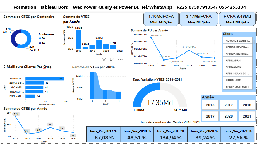 FORMATION AUX TECHNIQUES D’ELABORATION DES TABLEAUX DE BORD AVEC POWER BI