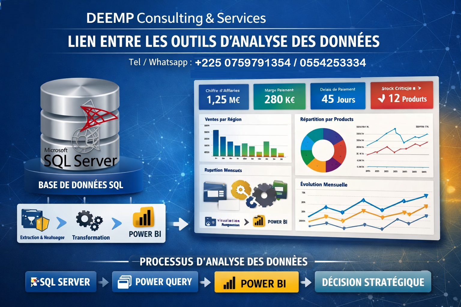 FORMATION AUX TECHNIQUES D’ANALYSE DES DONNEES AVEC MICROSOFT SQL ET POWER BI