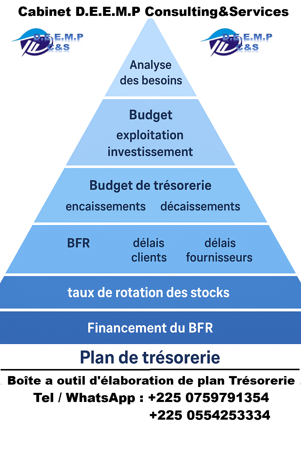 OFFRE DE SERVICE ET FORMATION AUX TECHNIQUES D’ELABORATION DE PLAN DE TRESORERIE