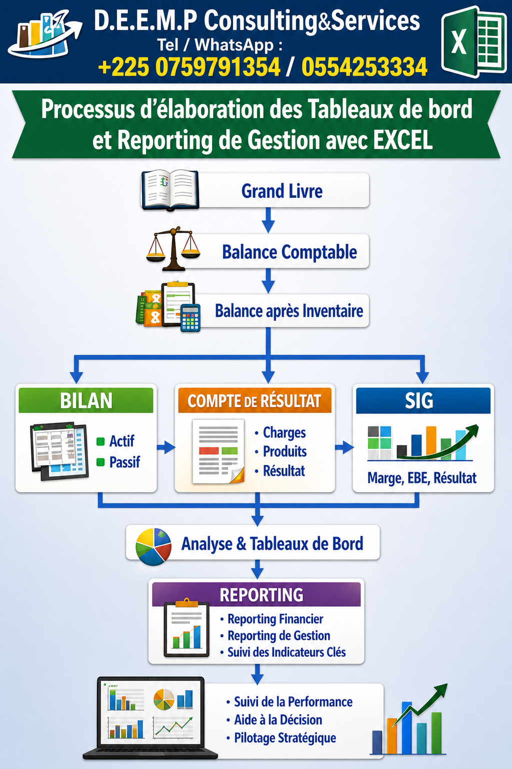 formation aux techniques d’elaboration des tableaux de bord et repointing de gestion avec Excel