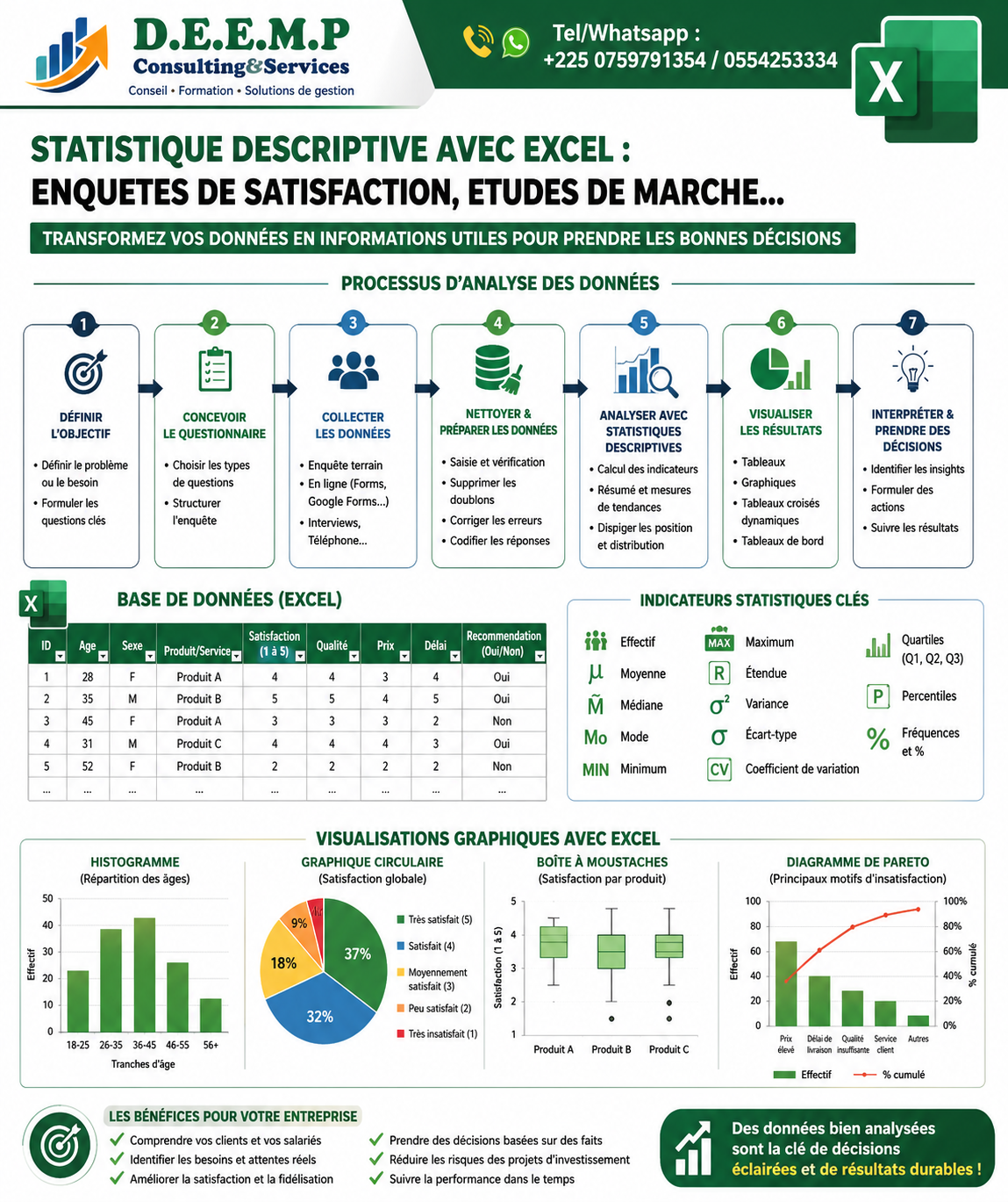 FORMATION ANALYSE DES DONNEES DES ENTREPRISE AVEC EXCEL (STATISTIQUE DESCRIPTIVE)