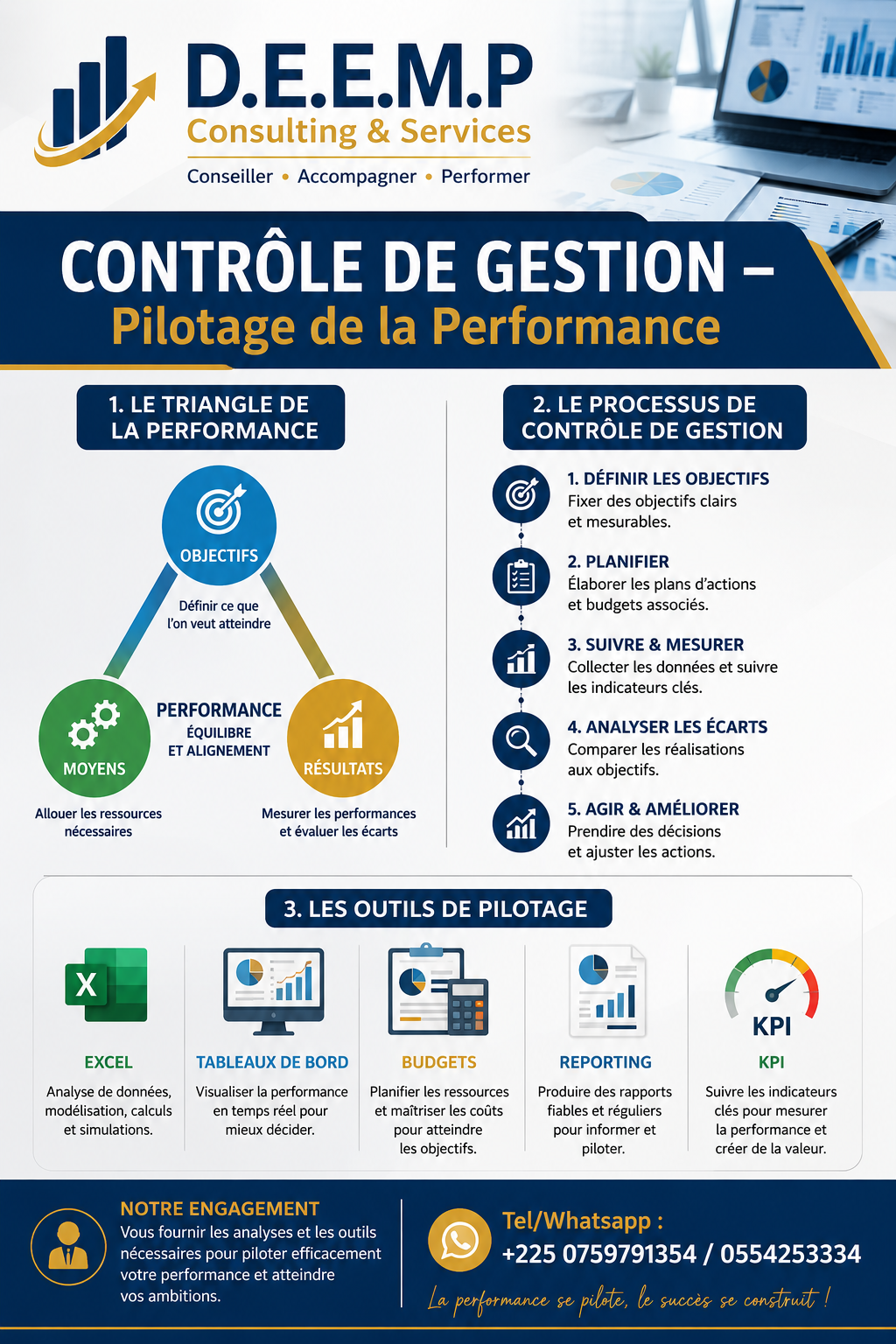 Contrôle de gestion : Pilotage de la performance des PME-PMI (Tableaux bord et reproting avec Excel/Power BI)